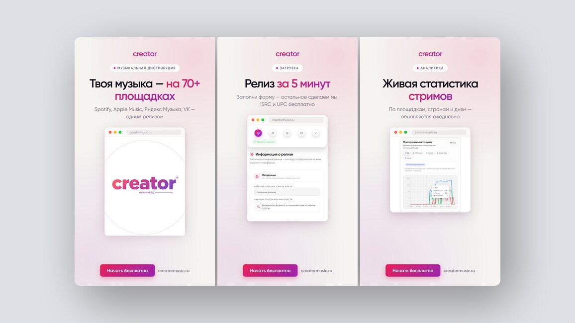 Публикация музыки на 70+ площадках, кросспостинг каналов и чатов между Telegram и MAX и еще 8 российских стартапов - 1